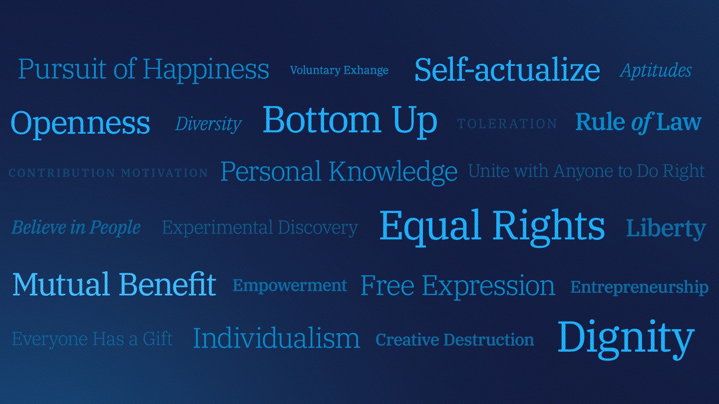 A word cloud featuring the following terms: Openness, Diversity, Bottom Up, Tolerance, Rule of Law, Pursuit of Happiness, Voluntary Exchange, Self-actualize, Aptitudes, Contribution Motivation, Personal Knowledge, Unite with Anyone to Do Right, Equal Rights, Liberty, Believe in People, Experimental Discovery, Mutual Benefit, Empowerment, Free Expression, Entrepreneurship, Everyone Has a Gift, Individualism, Creative Destruction, Dignity